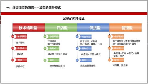 連鎖信息技術咨詢服務 如何吸引優質加盟商