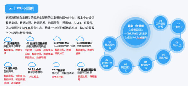 東風柳汽全產業鏈動態 技術創新引領市場，華強商城賦能產業升級