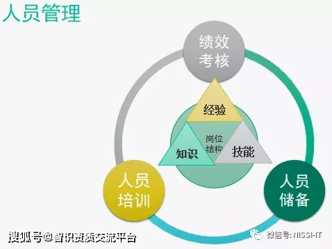 深圳羅以智識IT資質專題五 ITSS資質——信息技術服務標準專題介紹