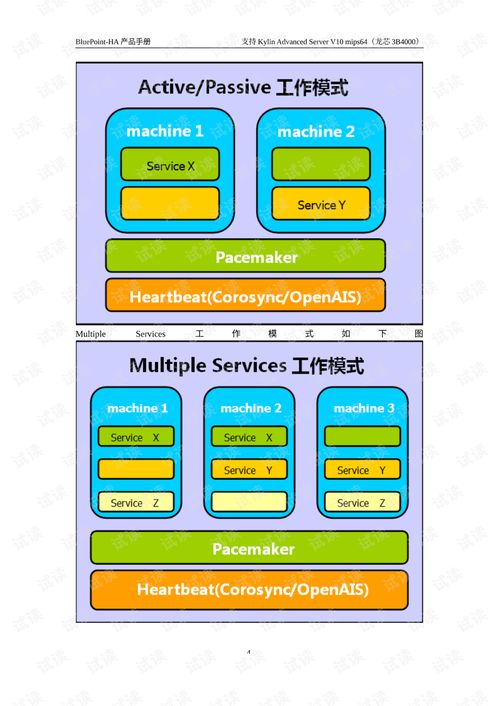 藍(lán)點高可用性集群軟件v7.7.1產(chǎn)品手冊 - 基于麒麟v10平臺的軟件開發(fā)指南