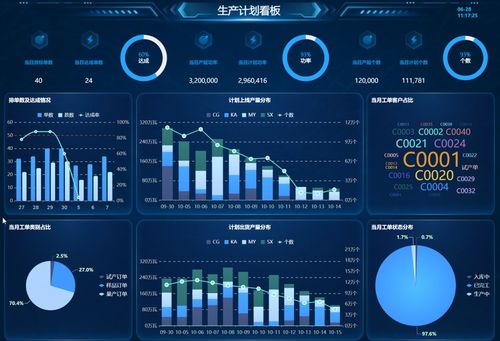 供應(yīng)鏈環(huán)境下生產(chǎn)計劃的新要求、編制步驟與軟件服務(wù)解析