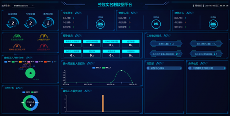 嘉柒智能為工地建設(shè)引入‘最強(qiáng)大腦’ 計算機(jī)軟件開發(fā)及運(yùn)維服務(wù)