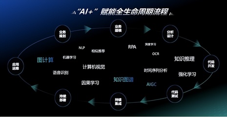 神州信息九天攬月“AI+”實(shí)現(xiàn)三大升級，端到端效率提升30%