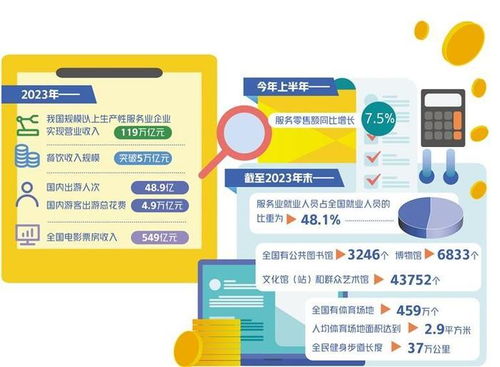 數字引擎賦能 計算機軟件開發及運維服務激發服務業發展新動能