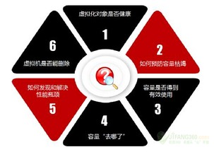 云數(shù)據(jù)中心IT運維之道 實用至上，護航軟件開發(fā)與運維服務(wù)